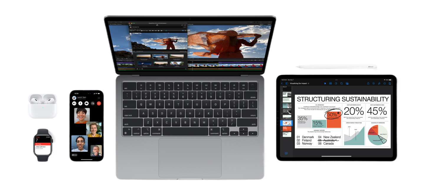 Apple veleprodaja i operativni lizing za firme